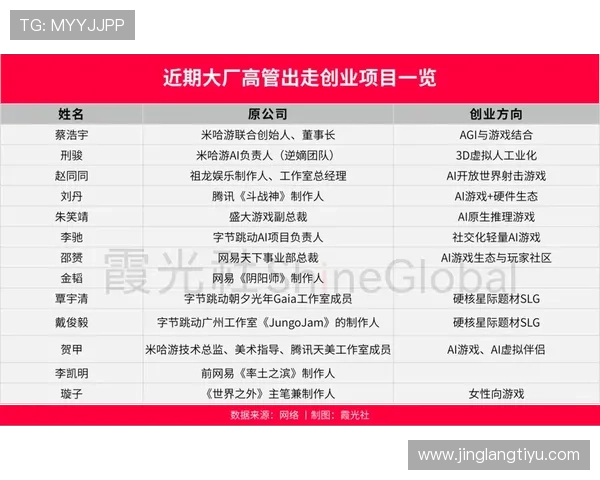 问鼎中国游戏行业的关键因素：如何打造爆款游戏赢得市场